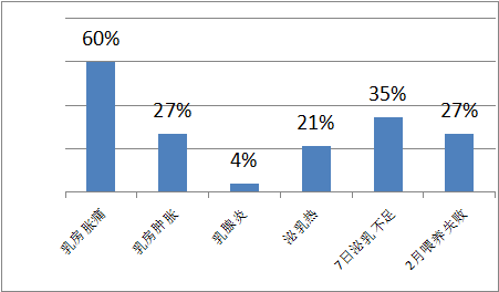 母乳分析儀，請注意母乳營養(yǎng)成分檢測，避免產(chǎn)后喂奶出現(xiàn)問題