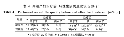 產后盆底肌修復|盆底康復治療儀提高性生活效果怎么樣？