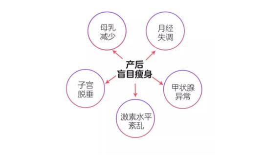 產(chǎn)后塑形儀器，完美好身材，恢復(fù)好心態(tài)