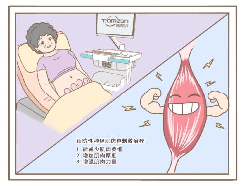  停經(jīng)無小事，盆底康復治療儀值得關注
