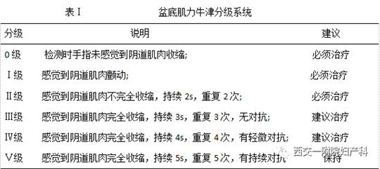 盆底肌力檢測(cè)